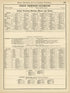 Rand, McNally & County&