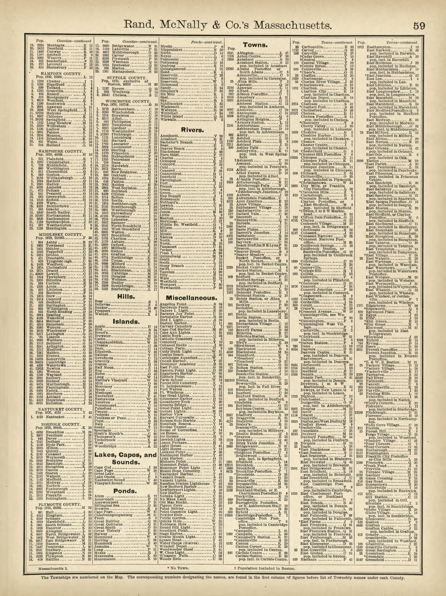 Rand, McNally &amp; County&