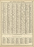 Rand, McNally & County&
