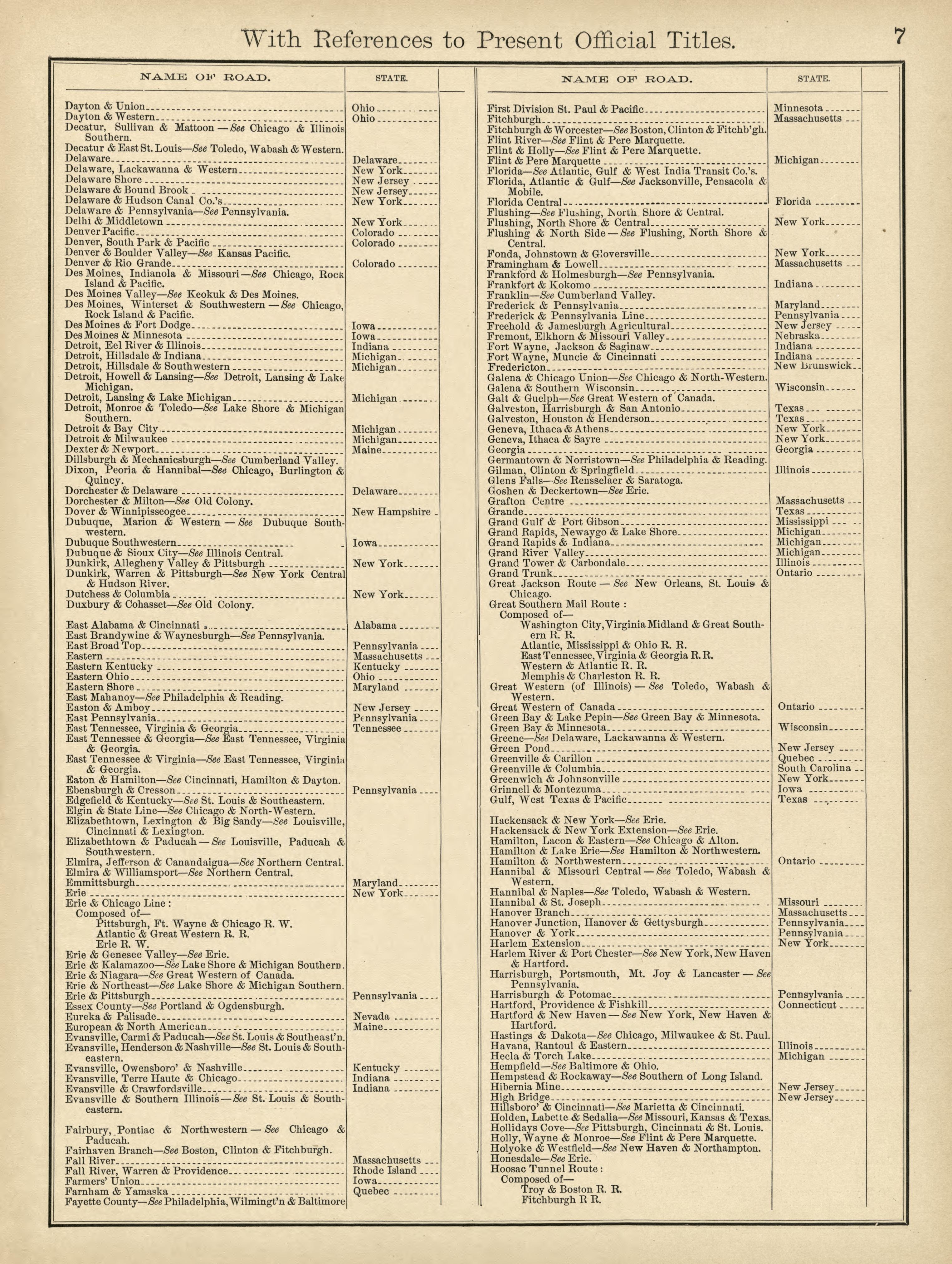 With References to Present Official Titles from Rand McNally &amp; Co&