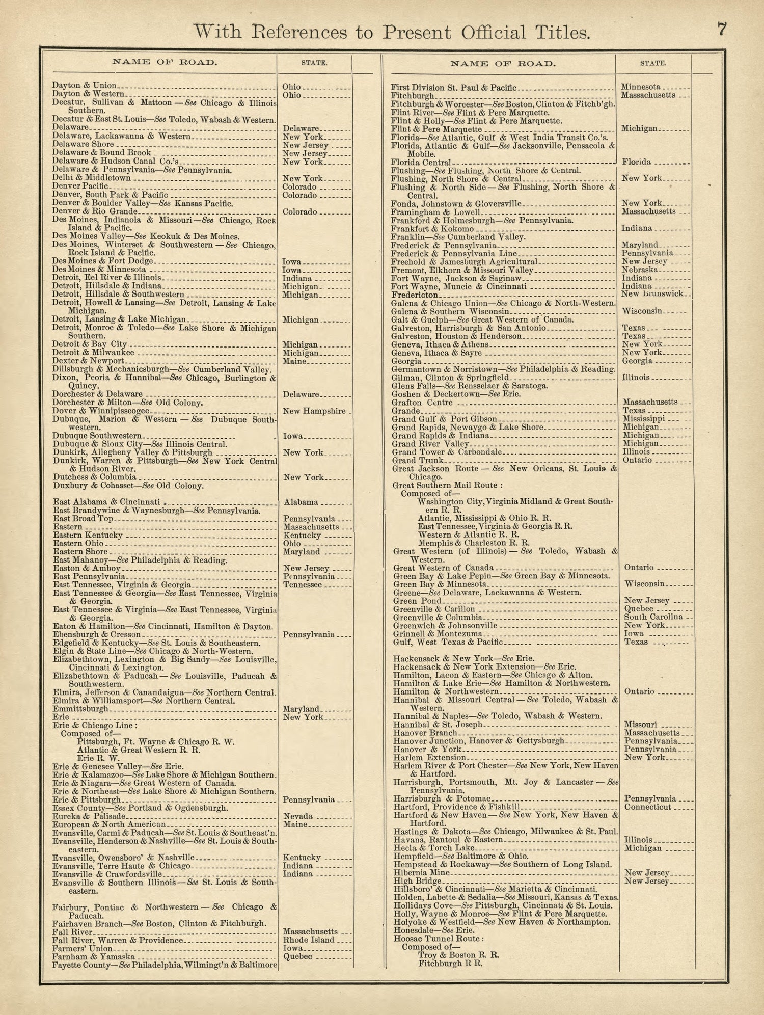 With References to Present Official Titles from Rand McNally &amp; Co&