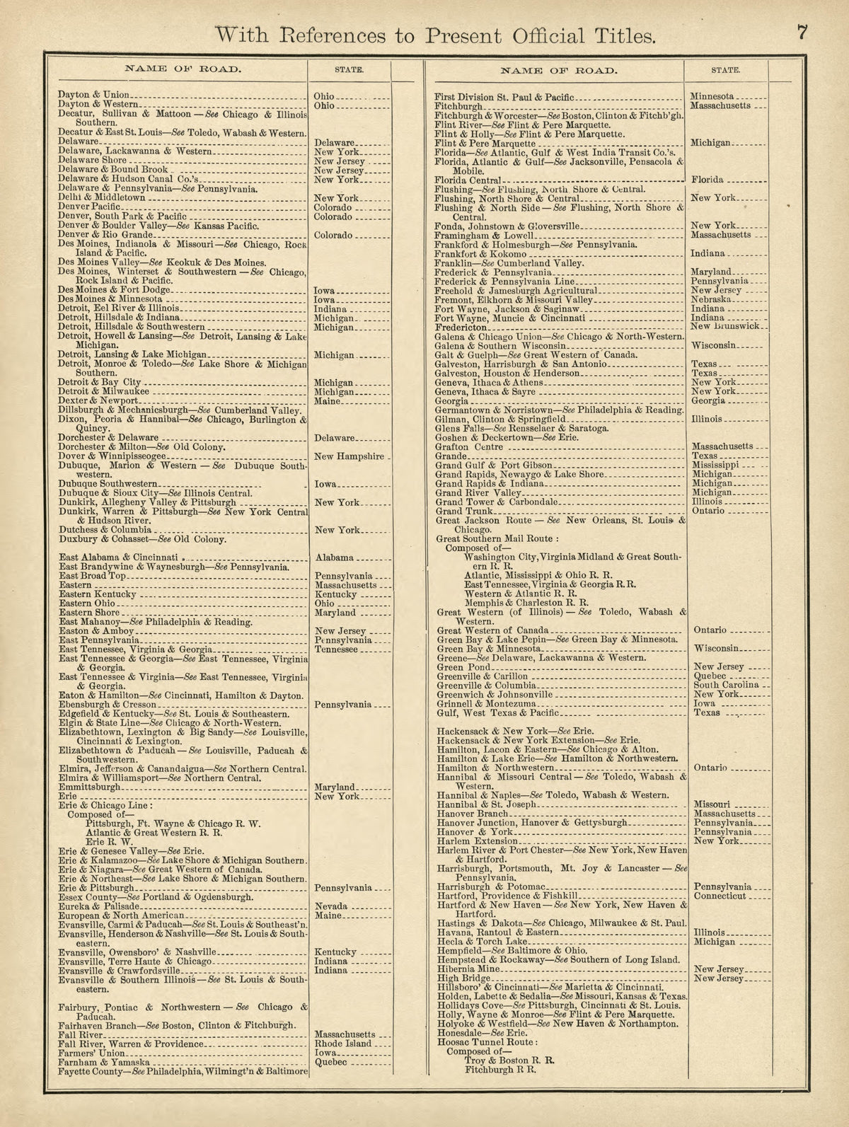 With References to Present Official Titles from Rand McNally &amp; Co&