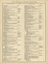 With References to Present Official Titles from Rand McNally & Co&