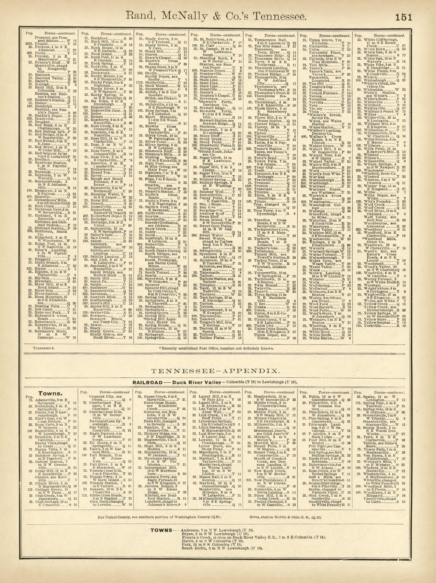 Rand, McNally &amp; County&