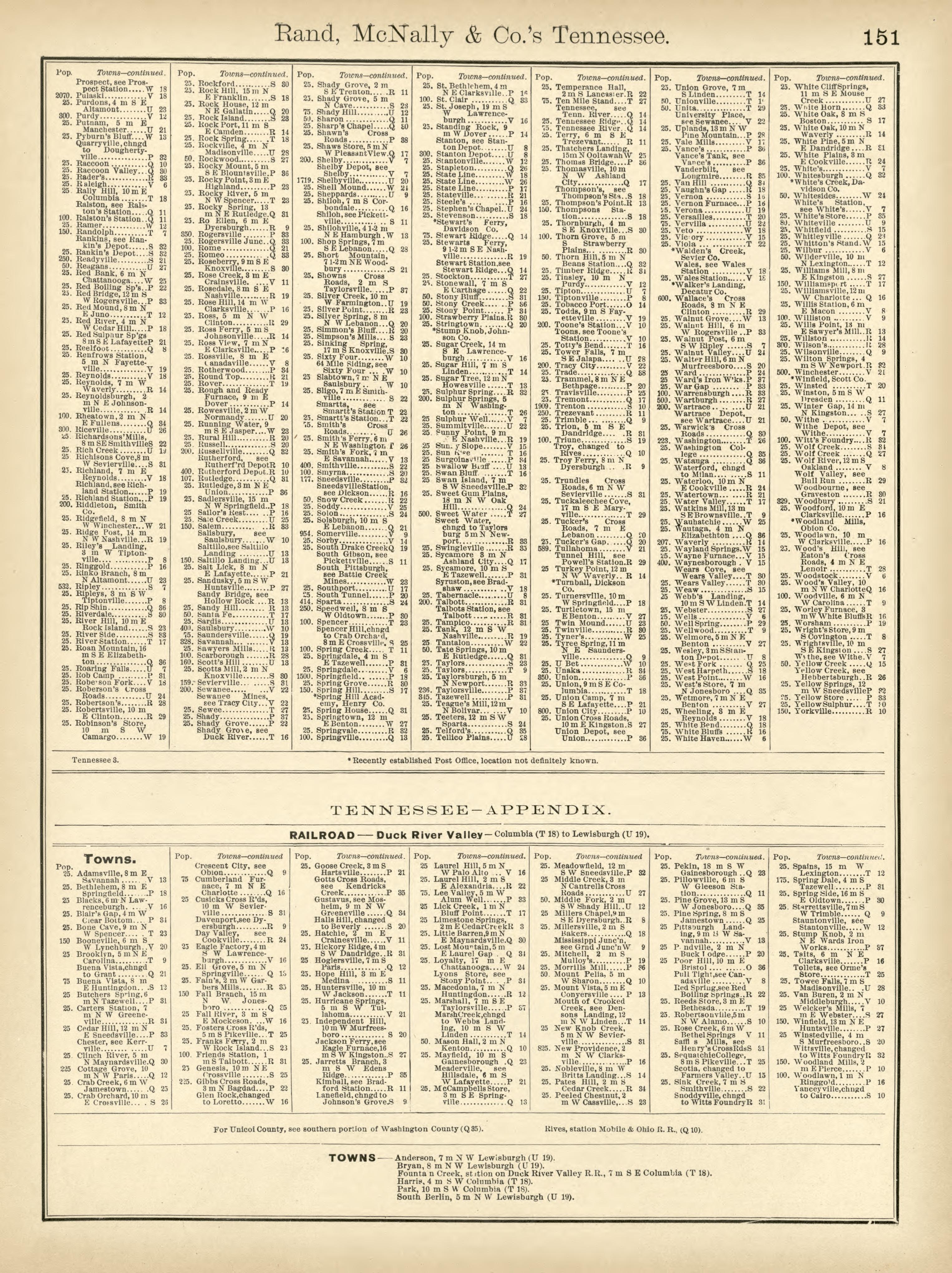 Rand, McNally &amp; County&
