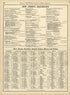Rand, McNally & County&