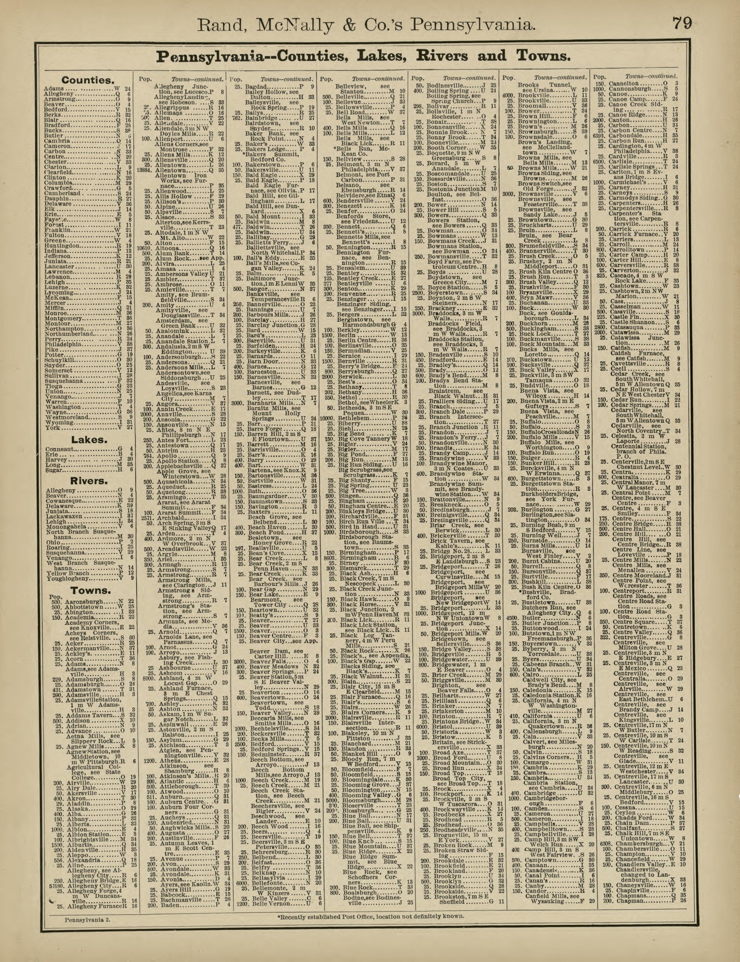 Rand, McNally &amp; County&