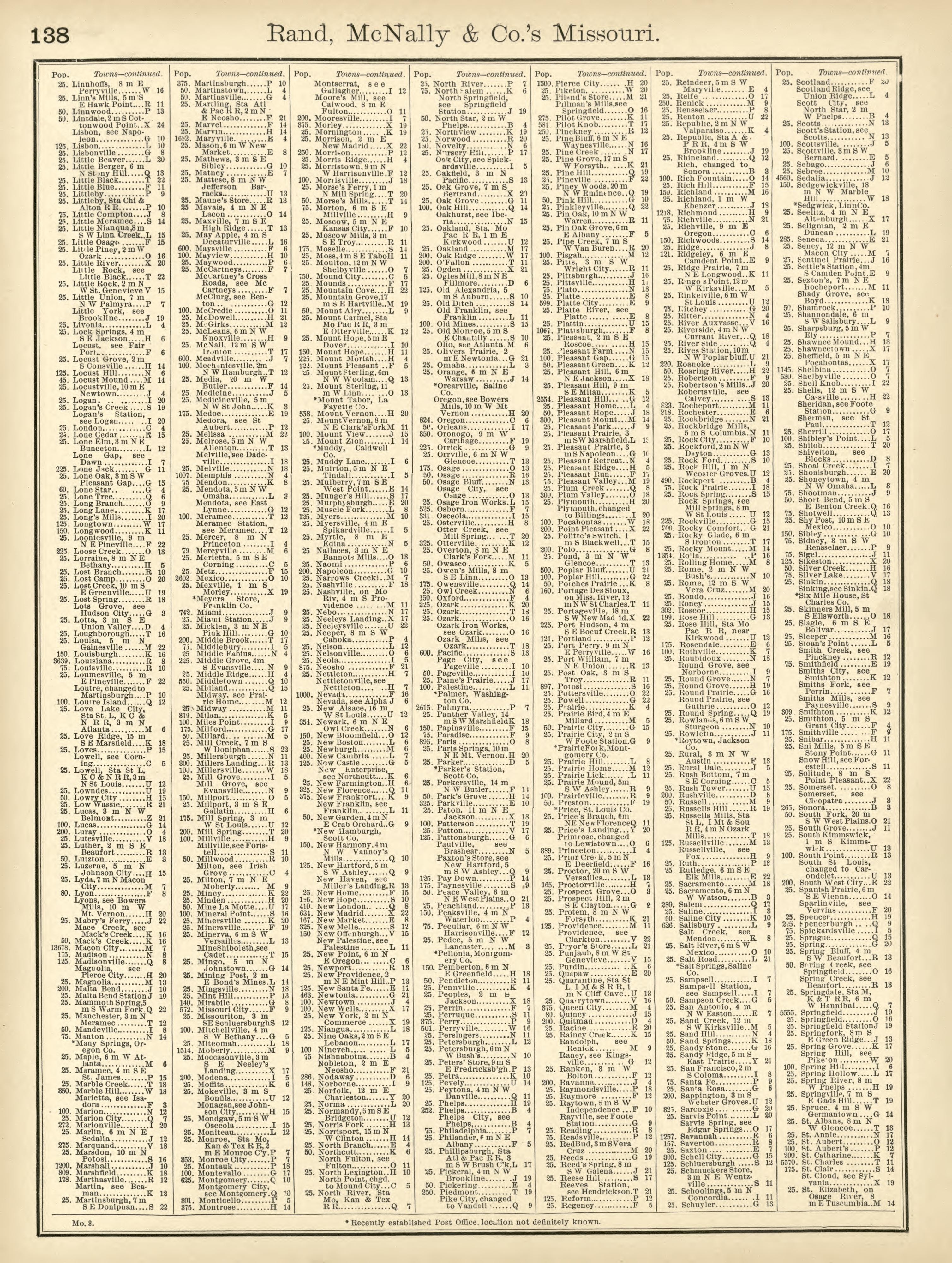 Rand, McNally &amp; County&