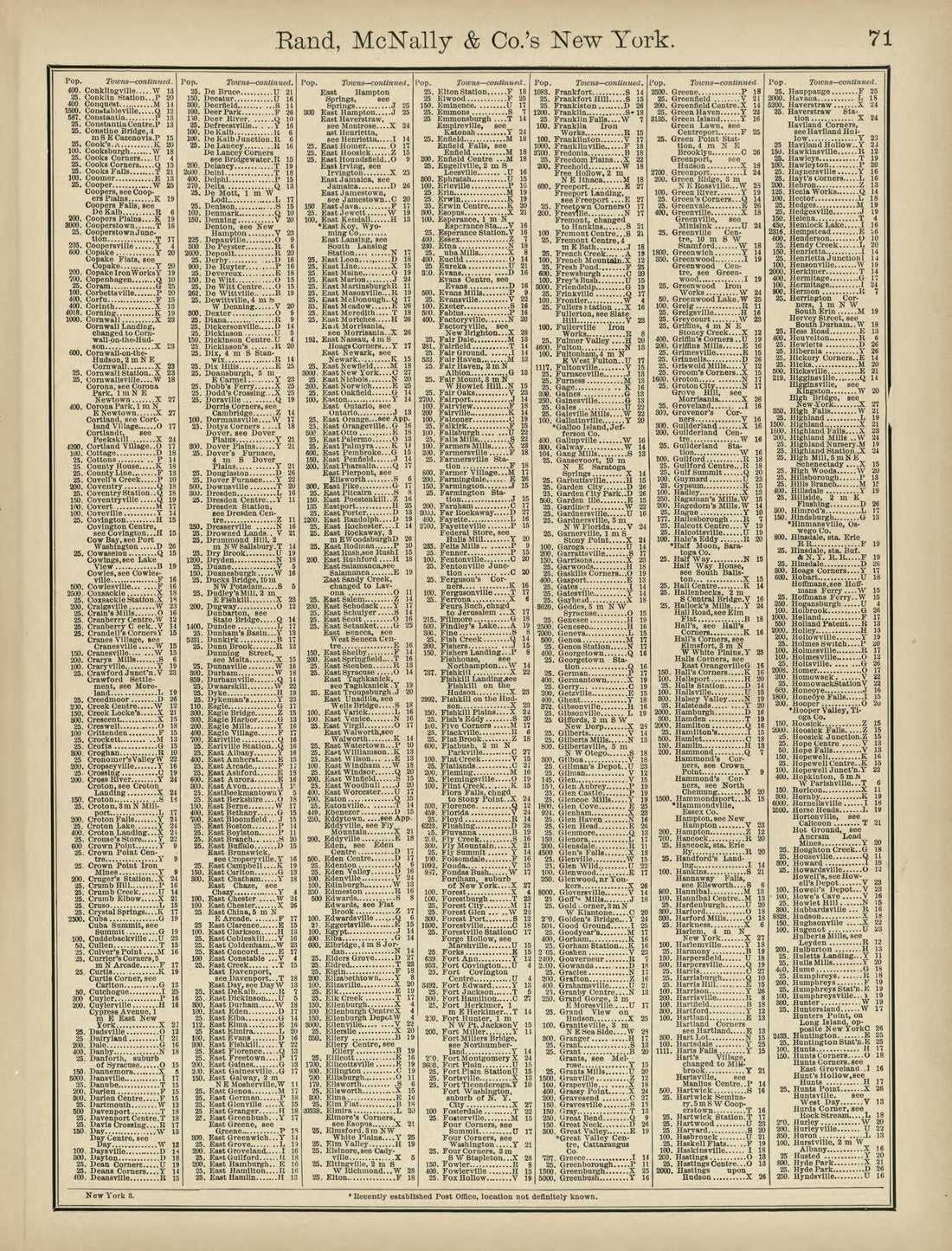 Rand, McNally &amp; County&