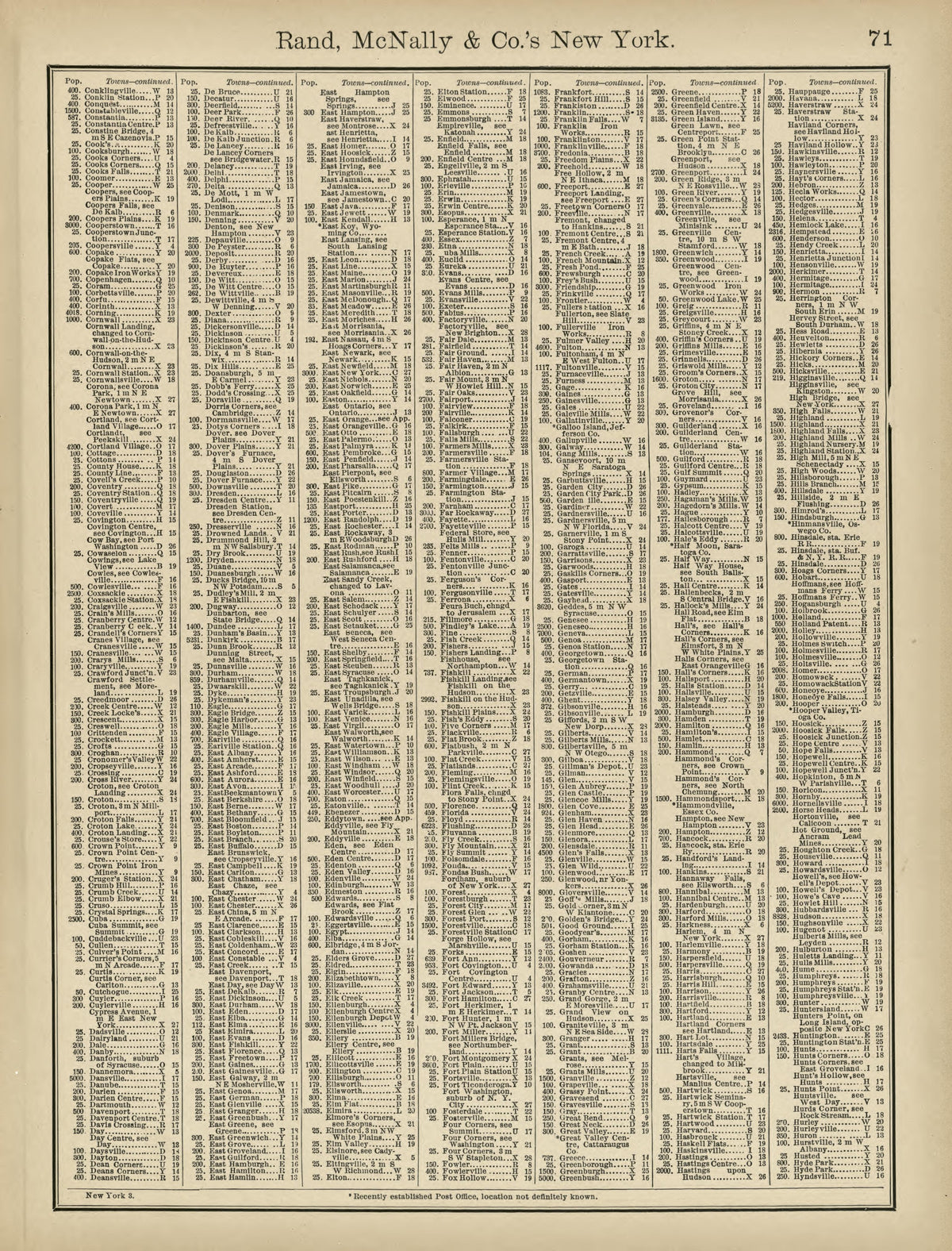 Rand, McNally &amp; County&