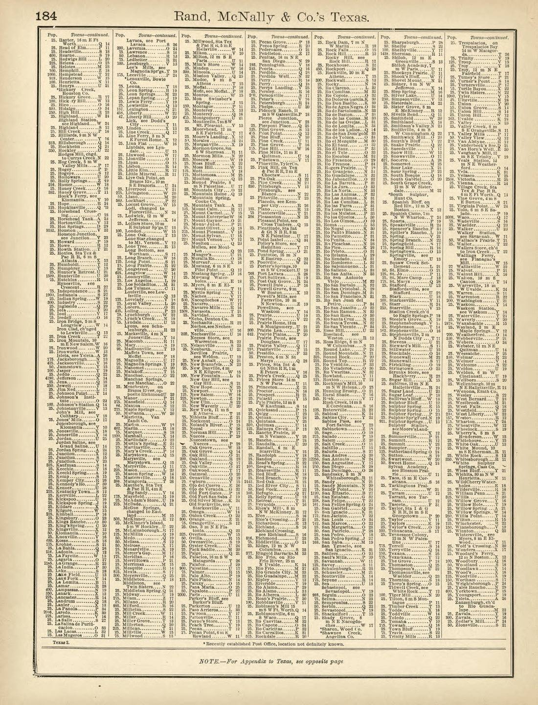 Rand, McNally &amp; County&
