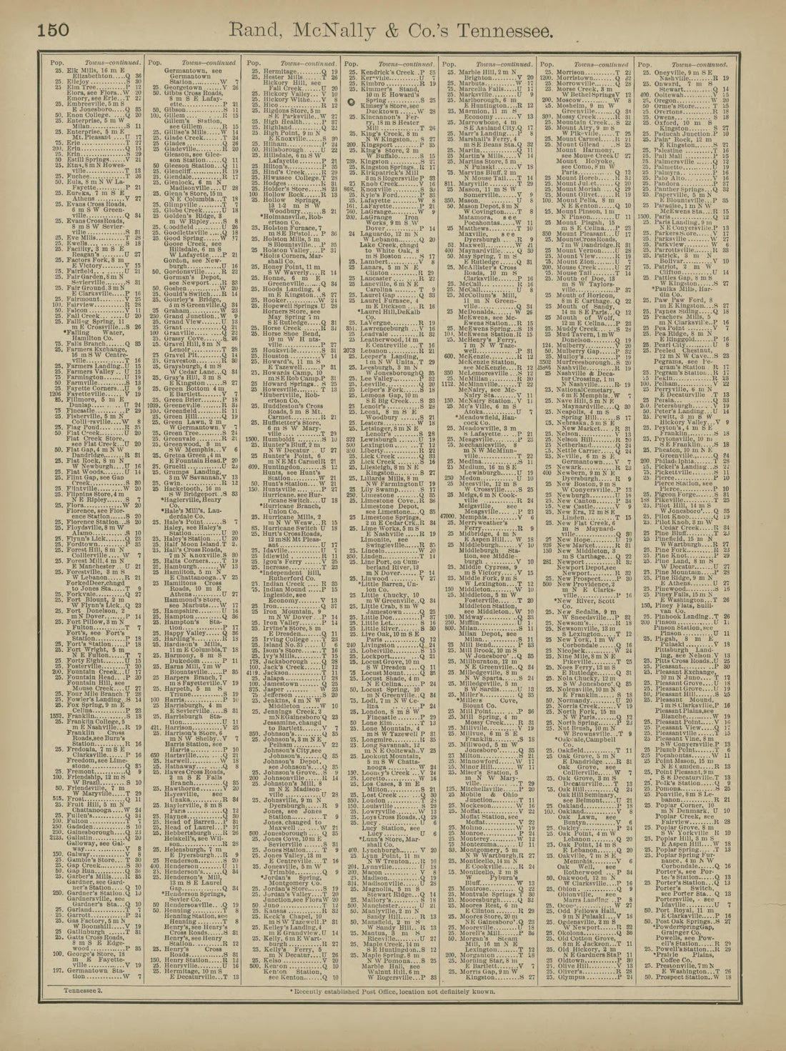 Rand, McNally &amp; County&