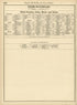Rand, McNally & County&