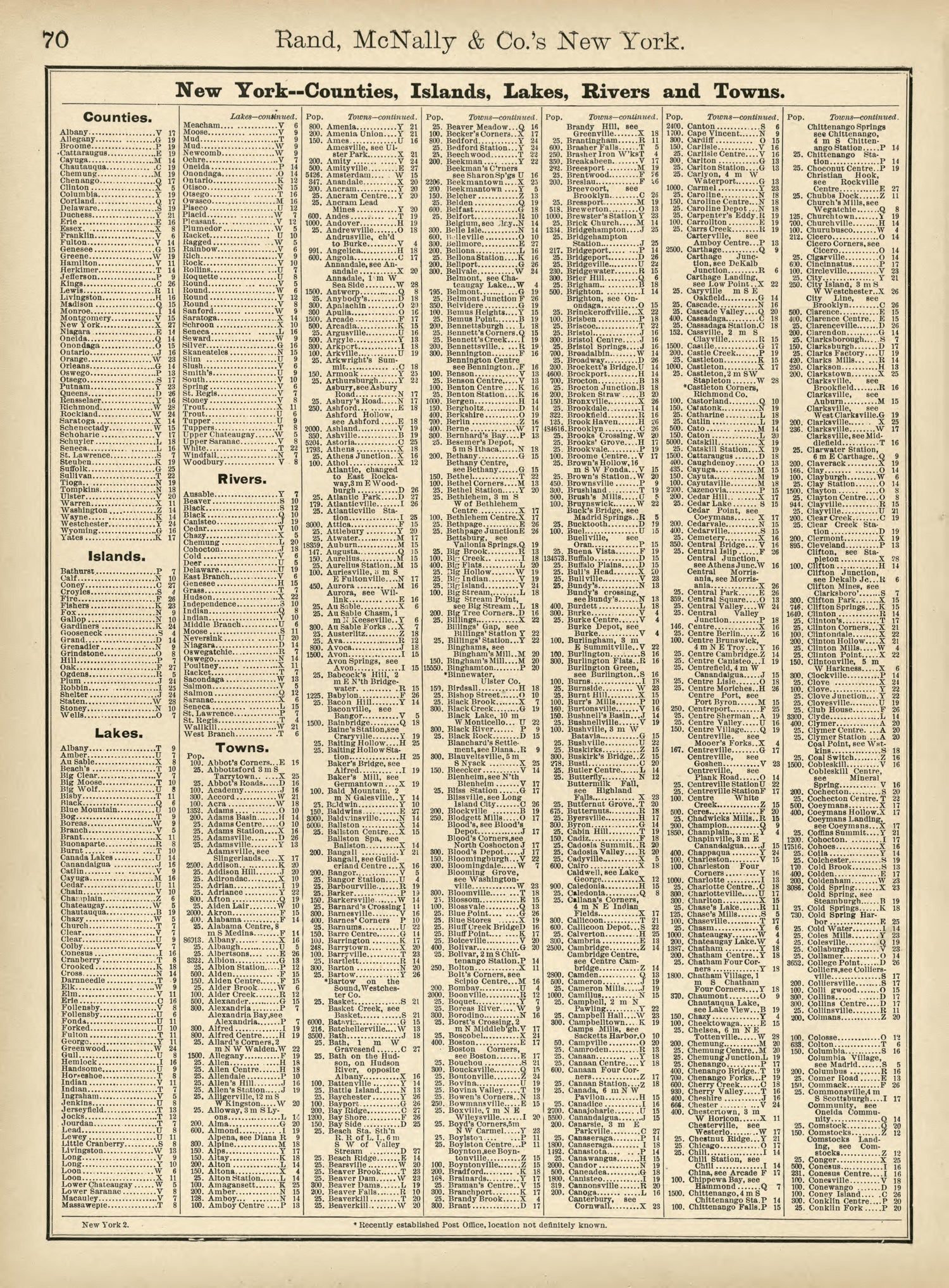 Rand, McNally &amp; County&