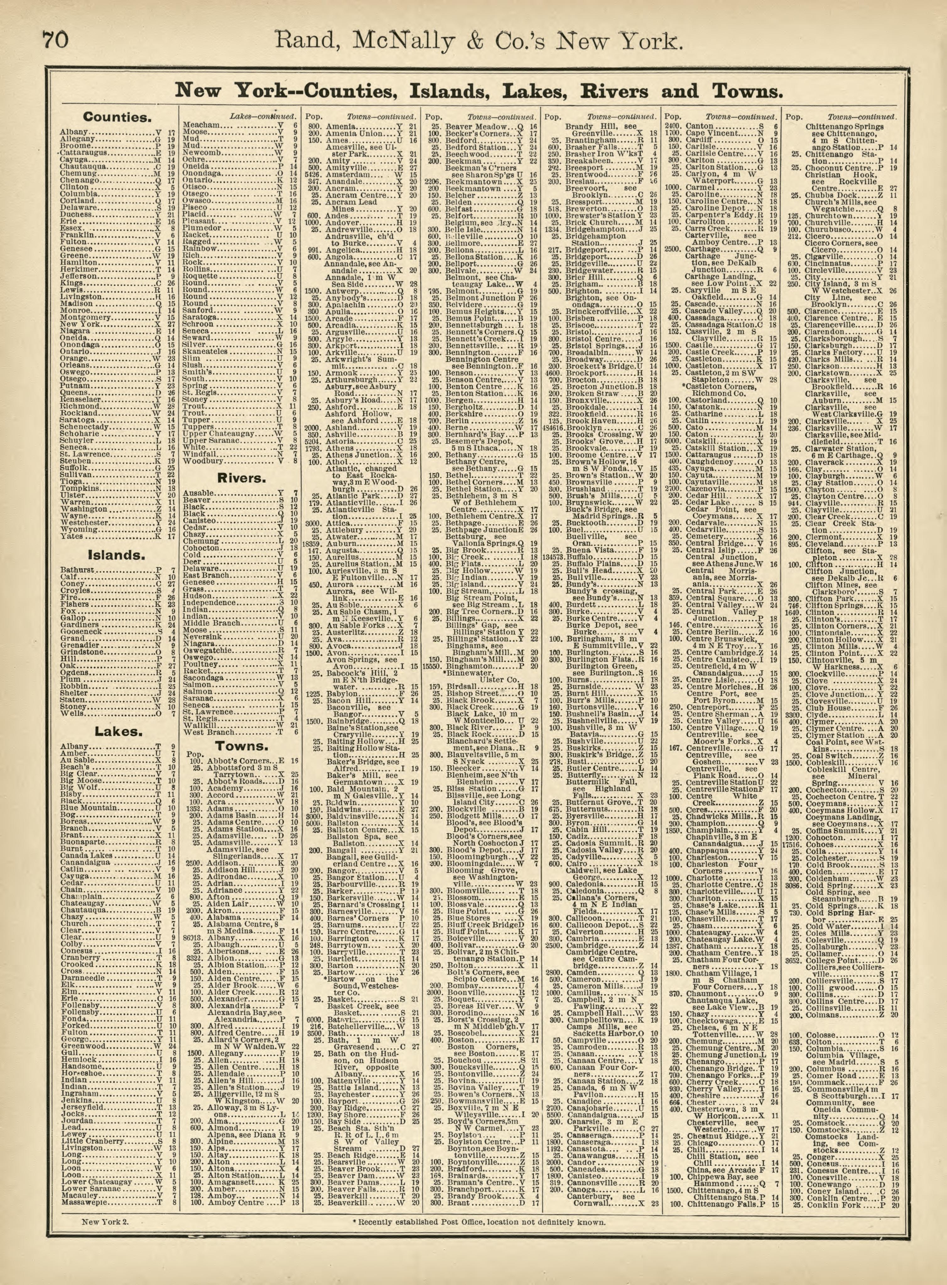 Rand, McNally &amp; County&