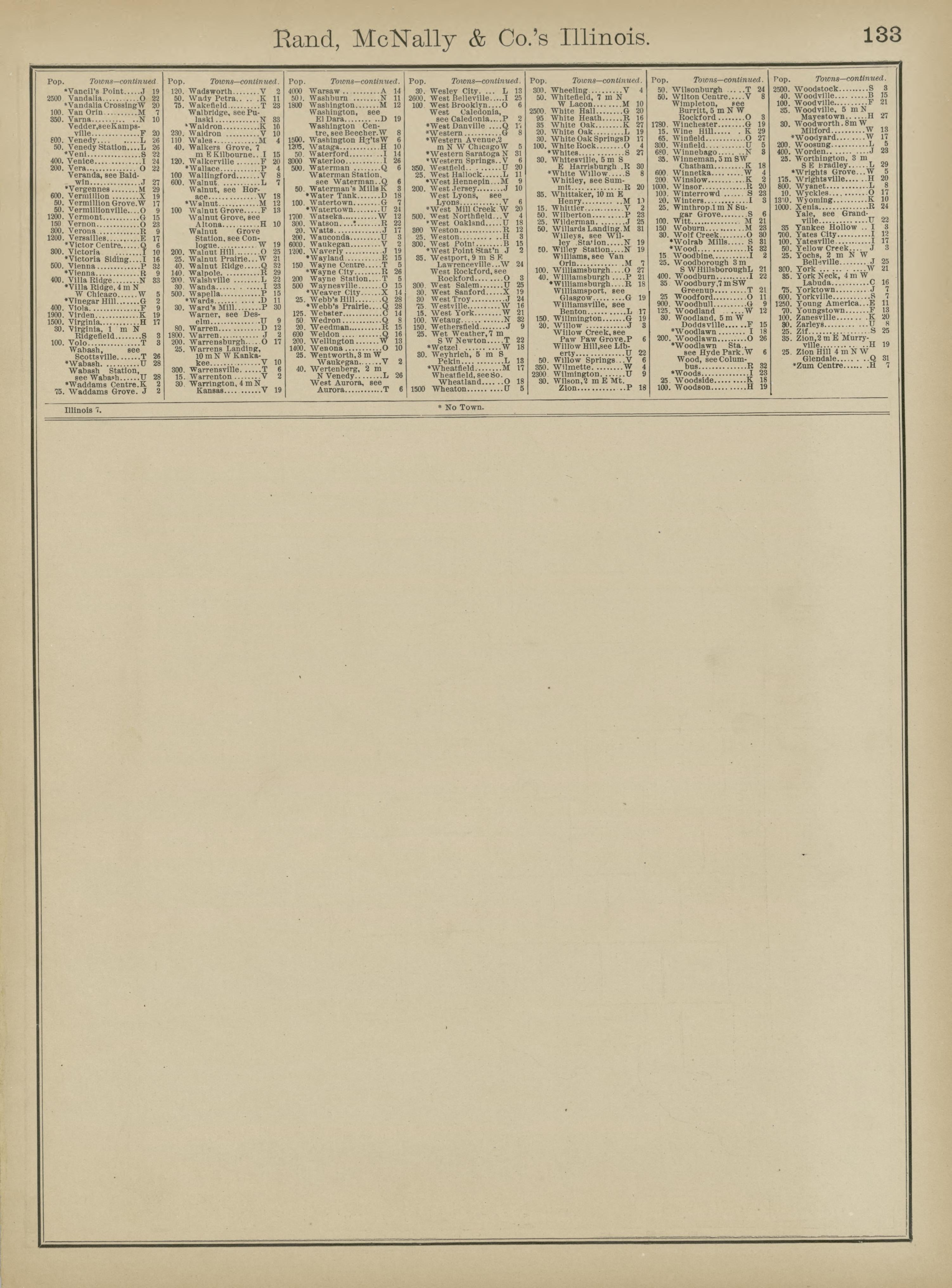 Rand, McNally &amp; County&