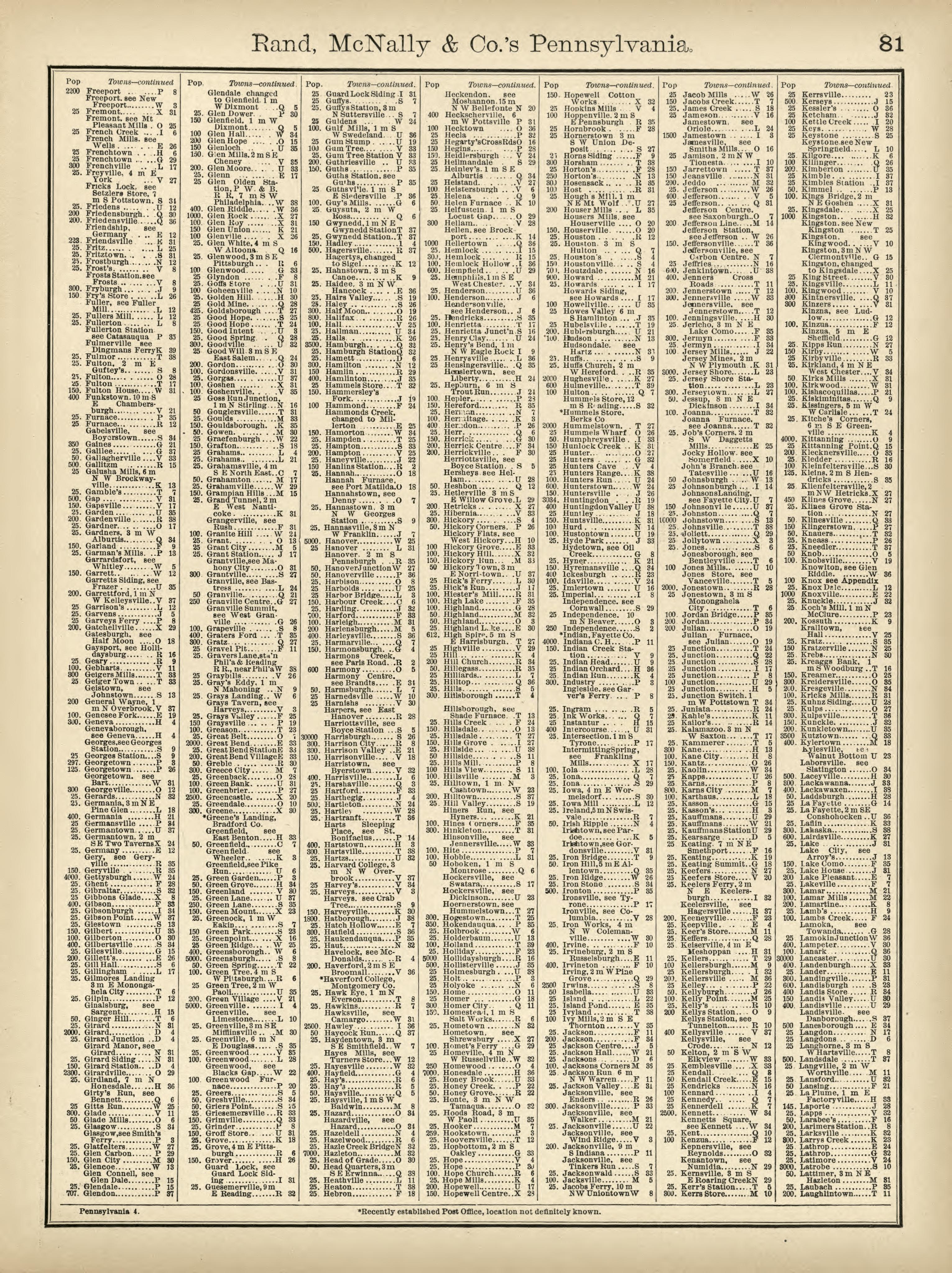 Rand, McNally &amp; County&