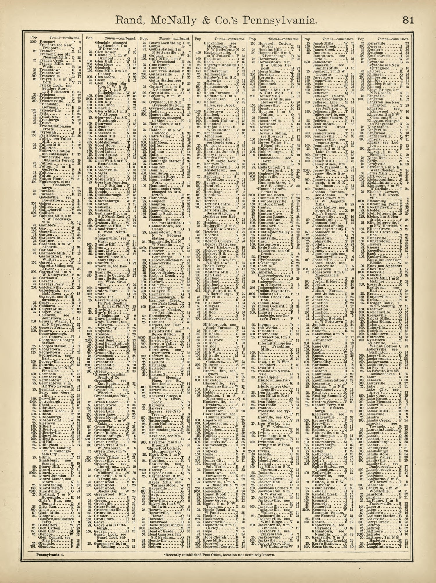 Rand, McNally &amp; County&