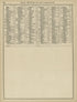 Rand, McNally & County&