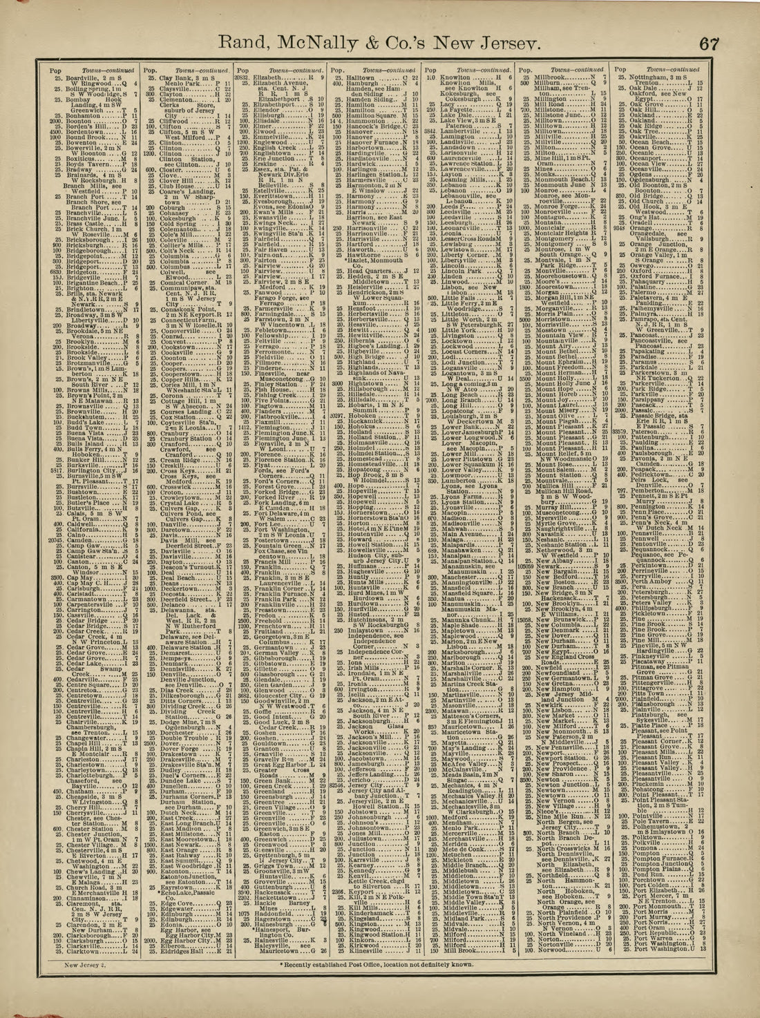 Rand, McNally &amp; County&