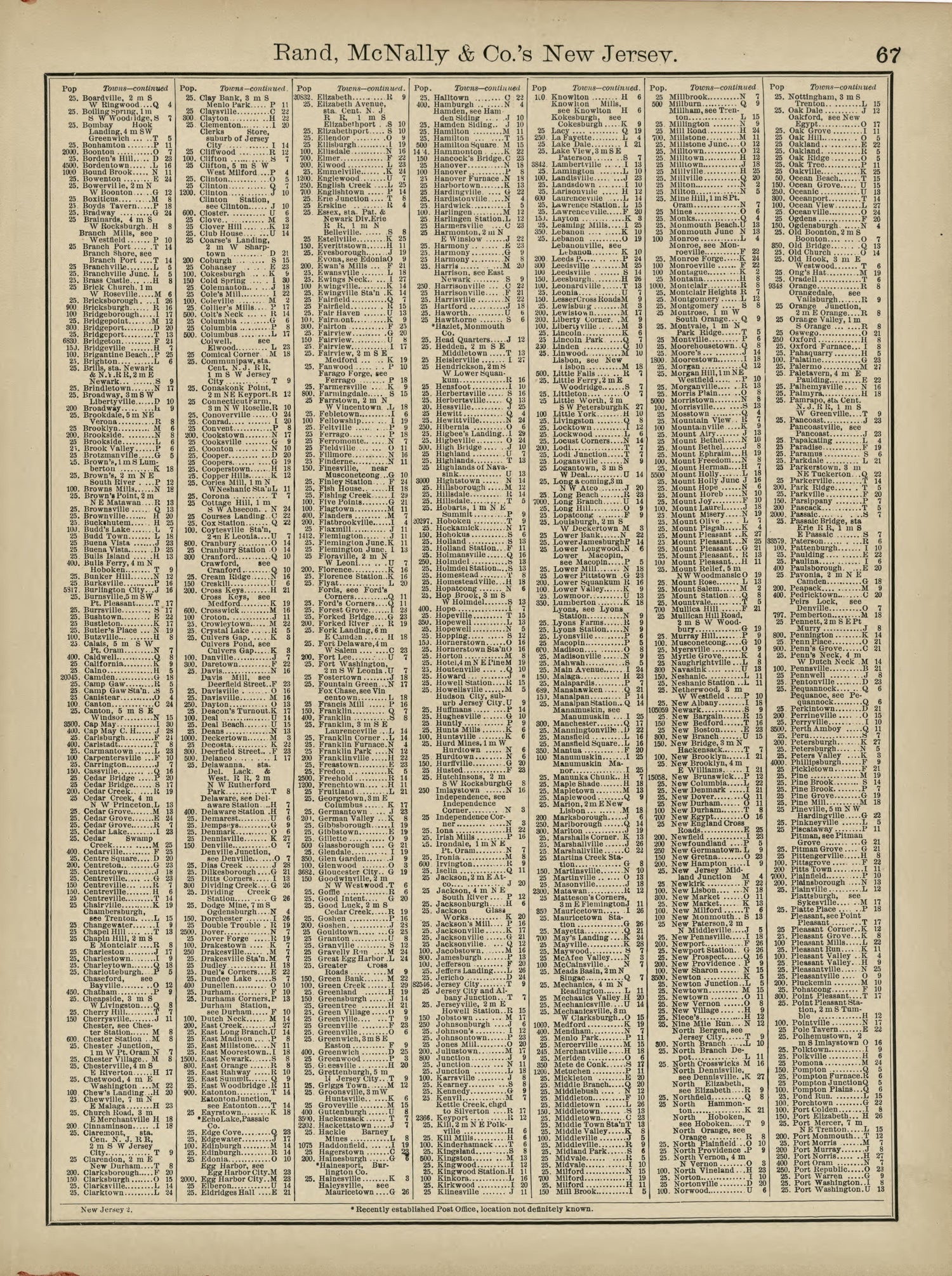 Rand, McNally &amp; County&