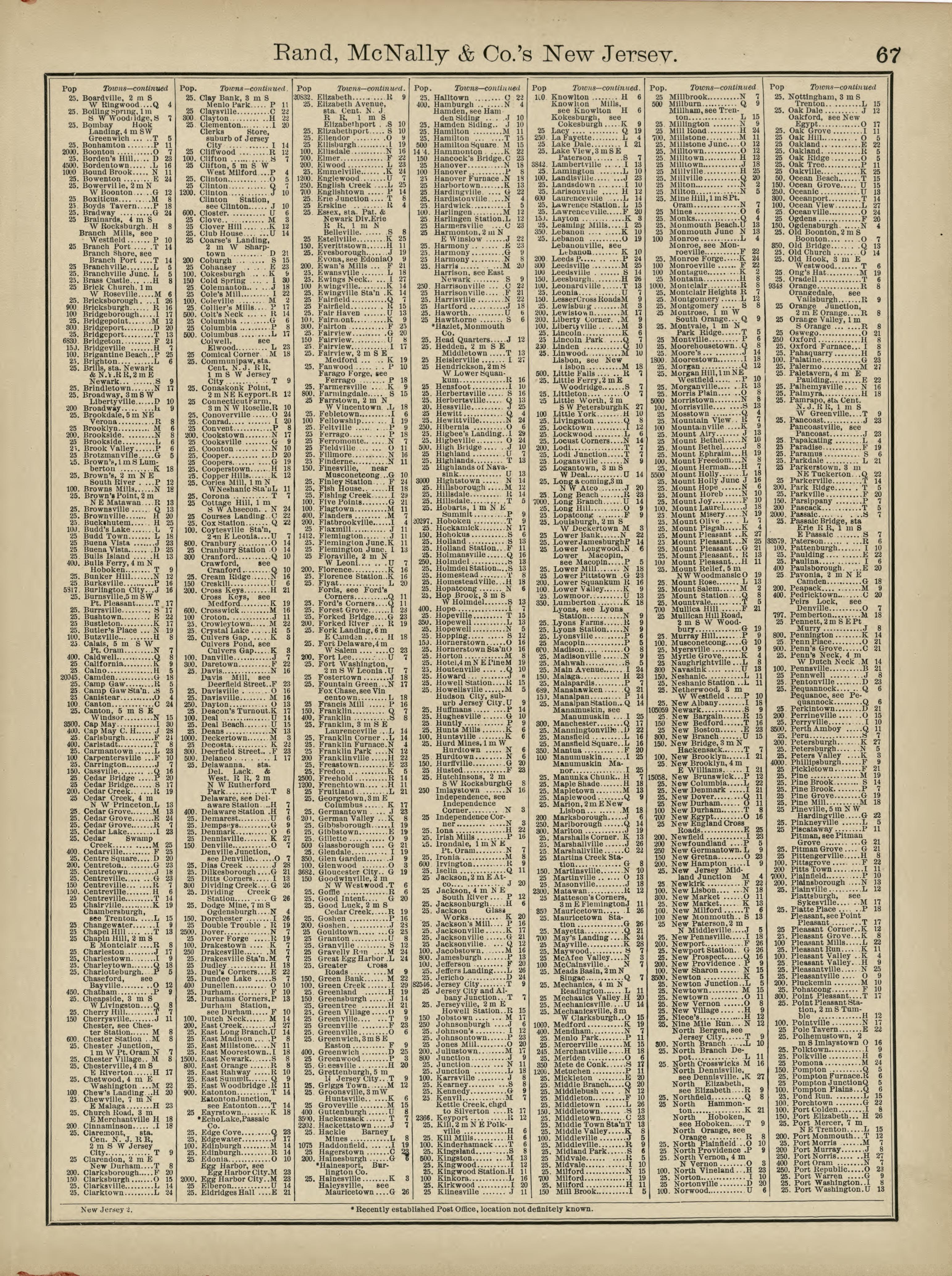 Rand, McNally &amp; County&