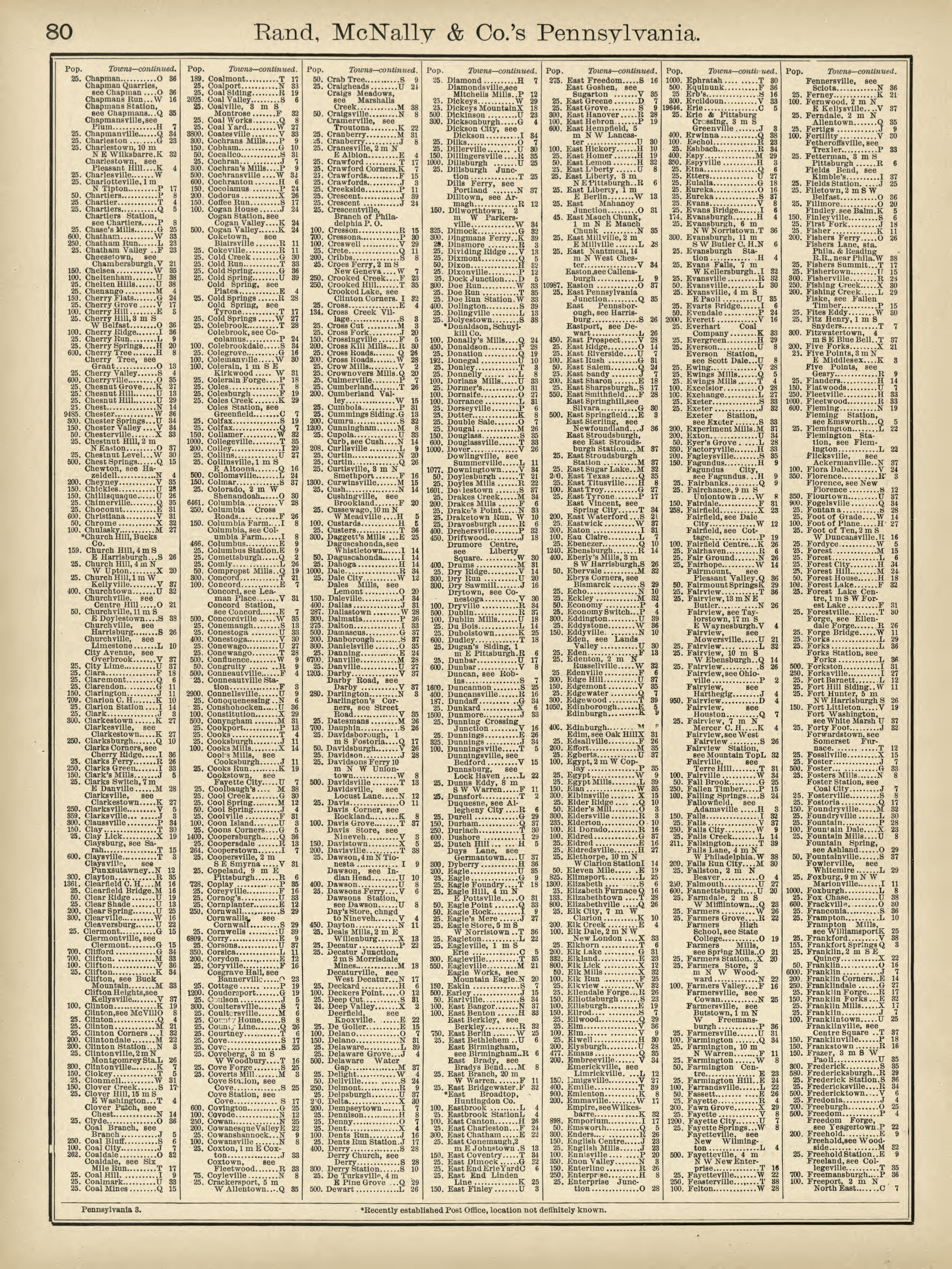 Rand, McNally &amp; County&