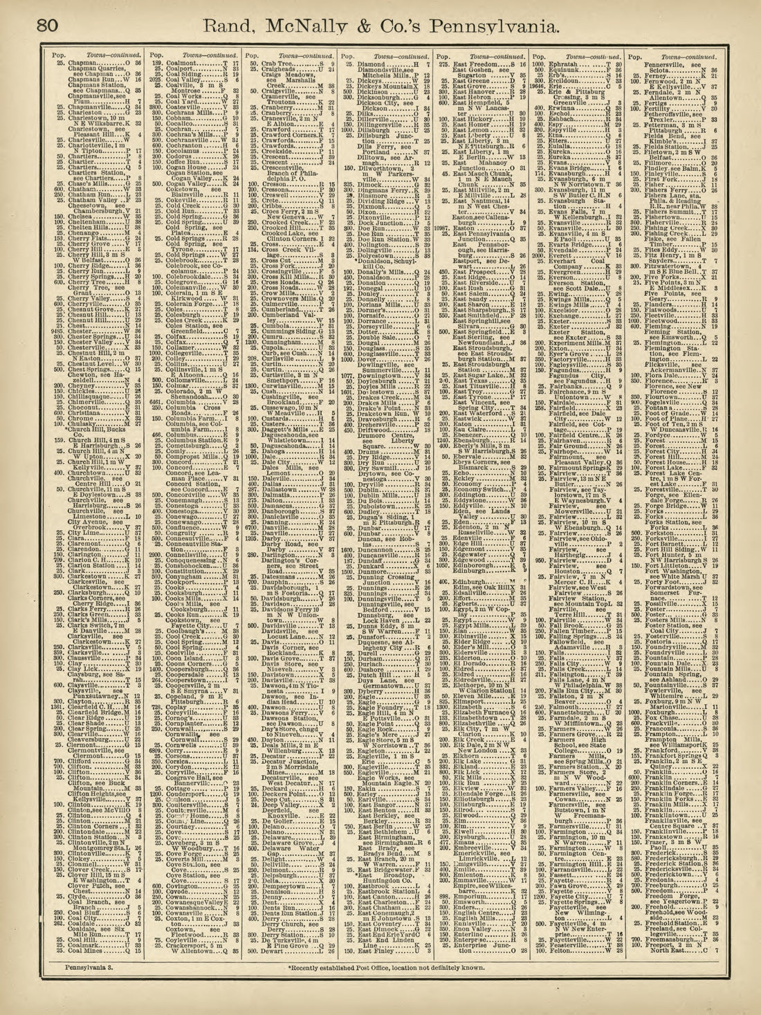 Rand, McNally &amp; County&