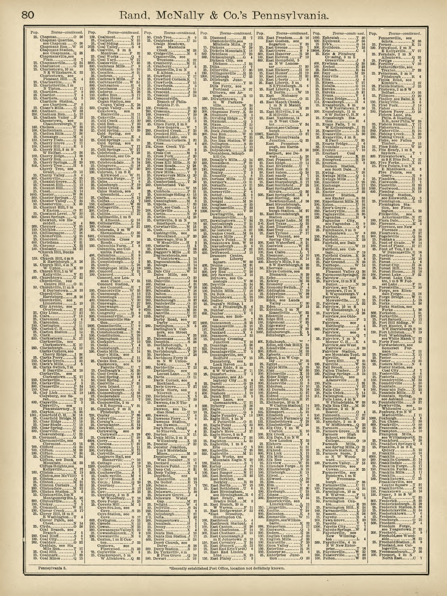 Rand, McNally &amp; County&