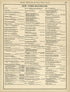 Rand, McNally & County&