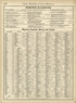 Rand, McNally & County&