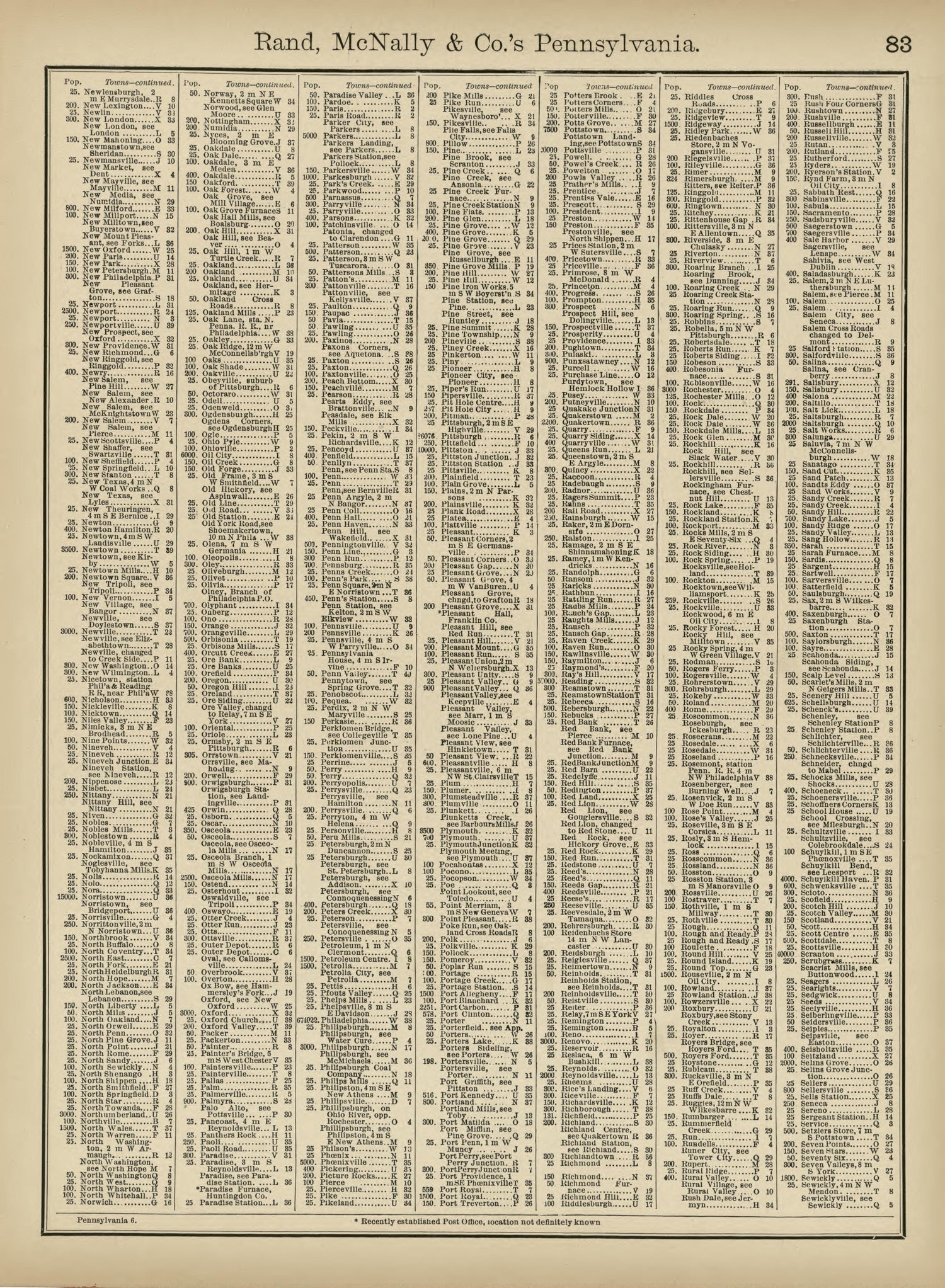 Rand, McNally &amp; County&