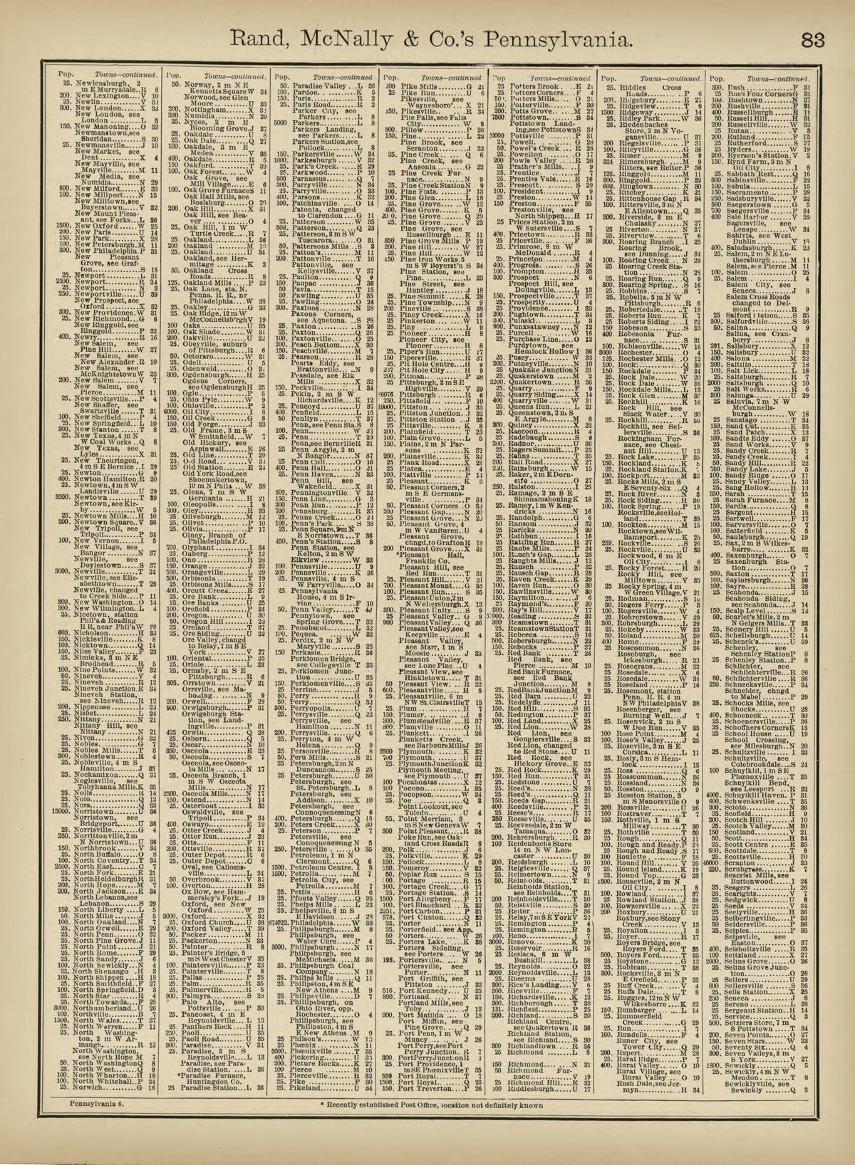 Rand, McNally &amp; County&