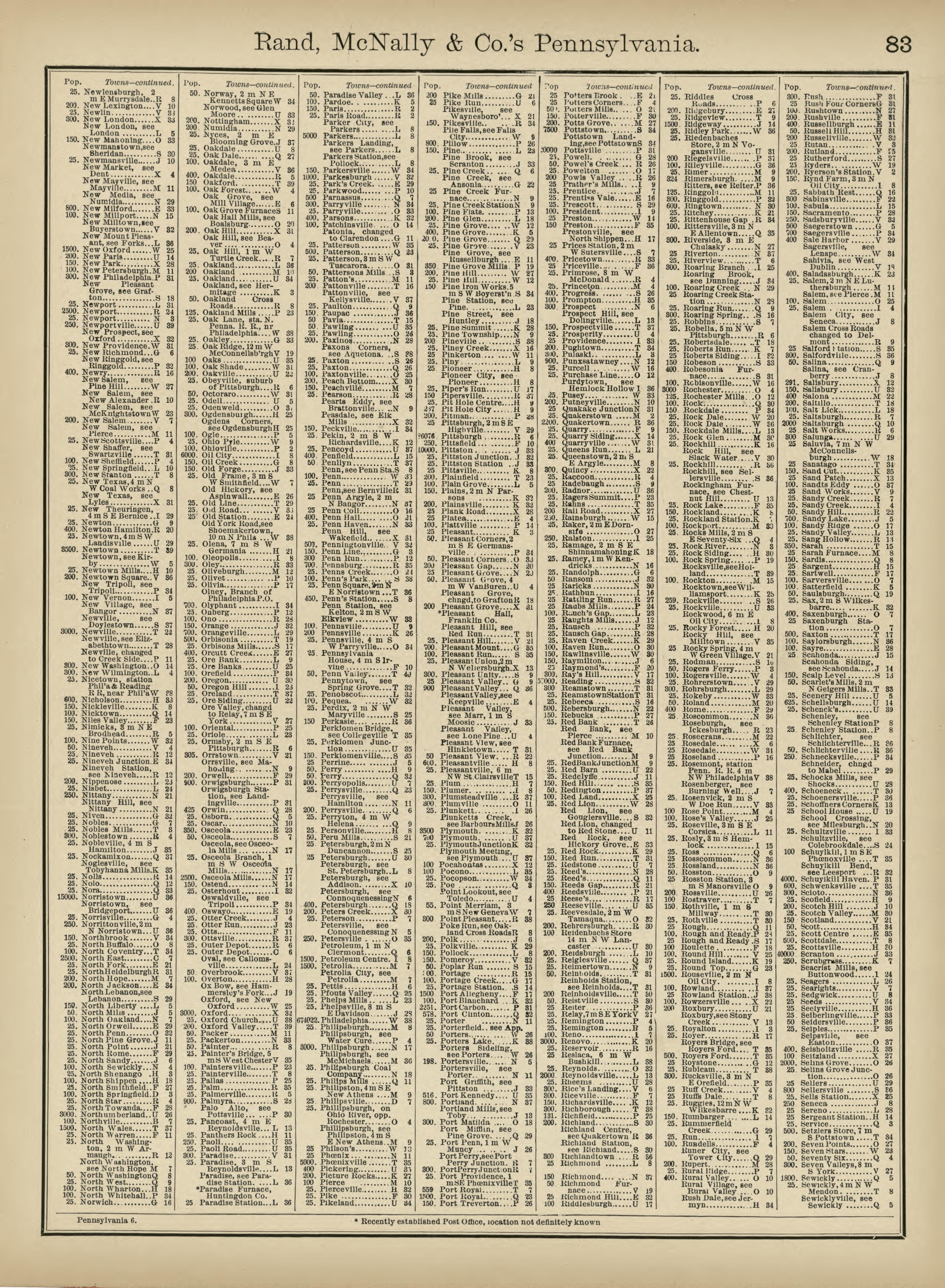 Rand, McNally &amp; County&