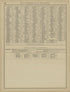 Rand, McNally & County&