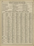Rand, McNally & County&