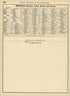 Rand, McNally & County&