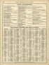 Rand, McNally & County&