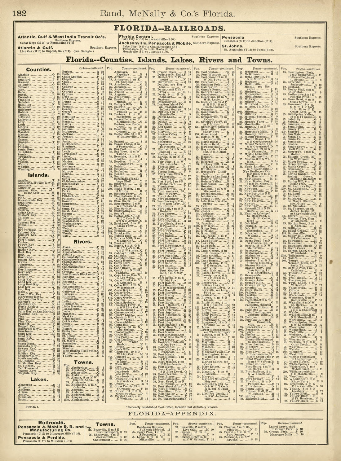 Rand, McNally &amp; County&