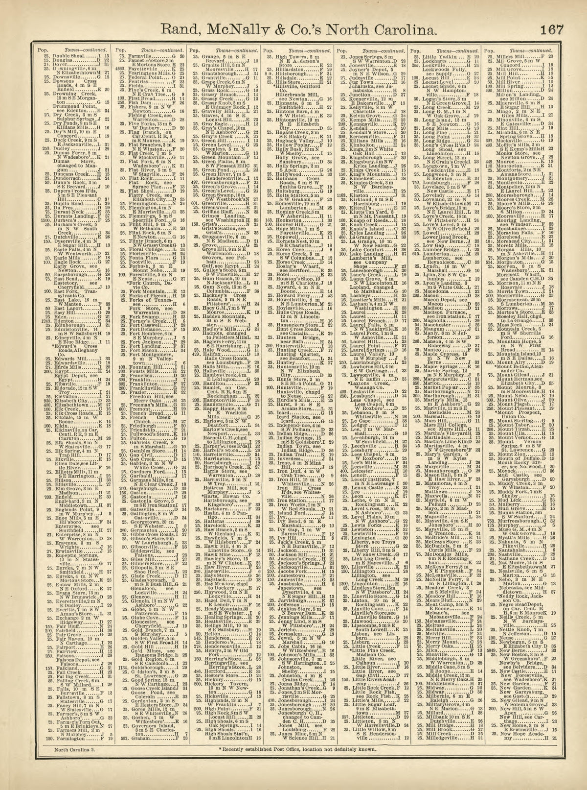 Rand, McNally &amp; County&