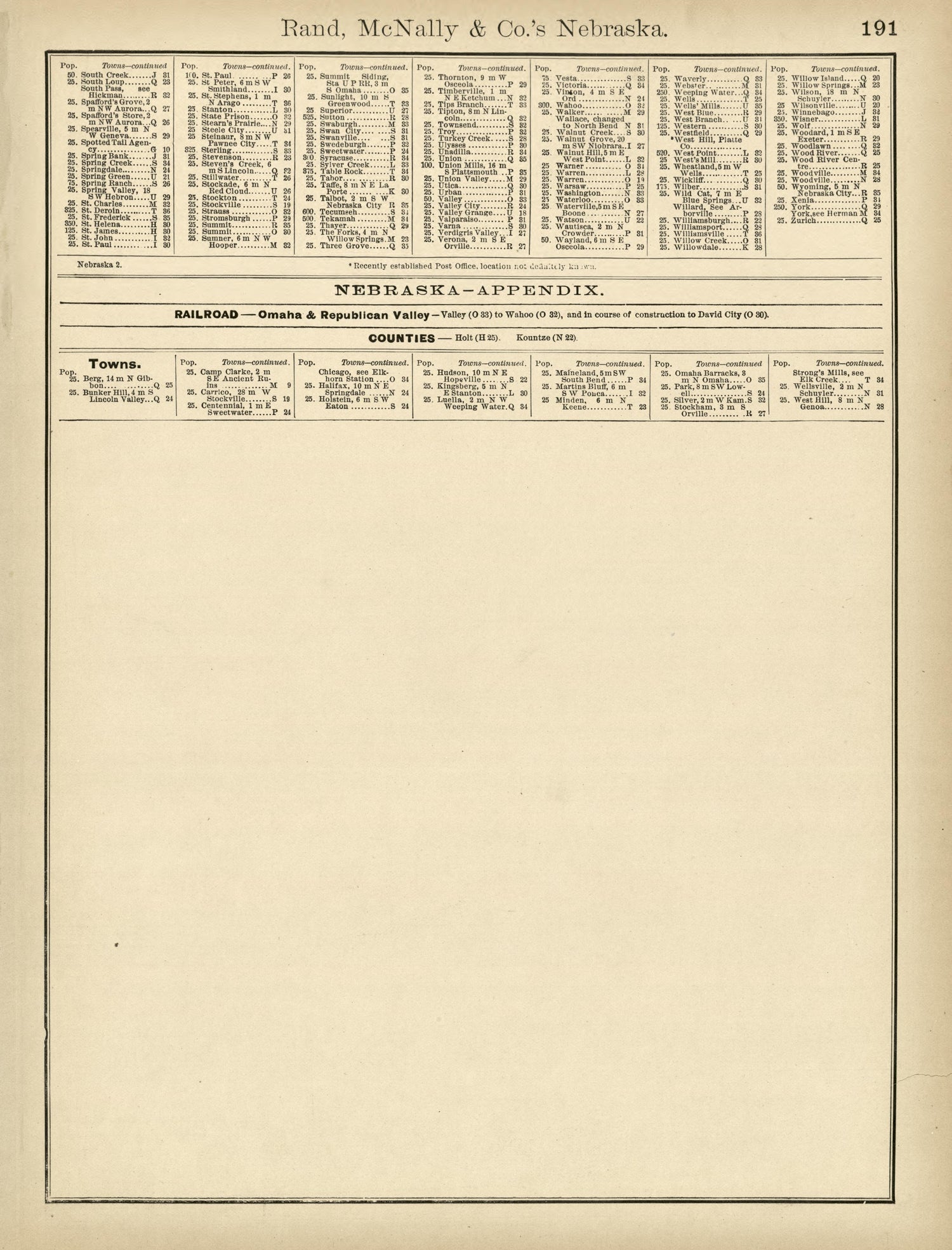 Rand, McNally &amp; County&