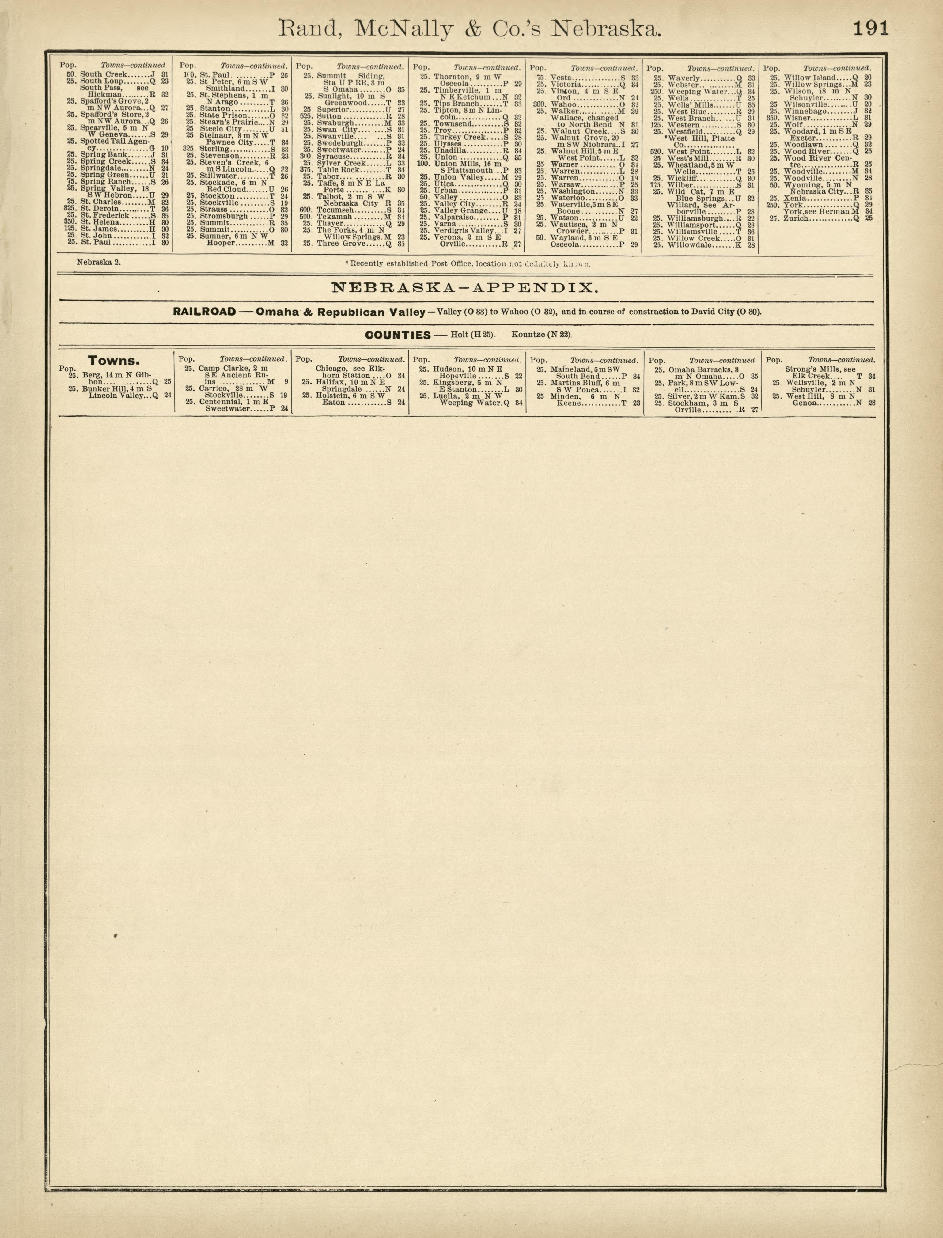 Rand, McNally &amp; County&