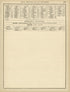 Rand, McNally & County&