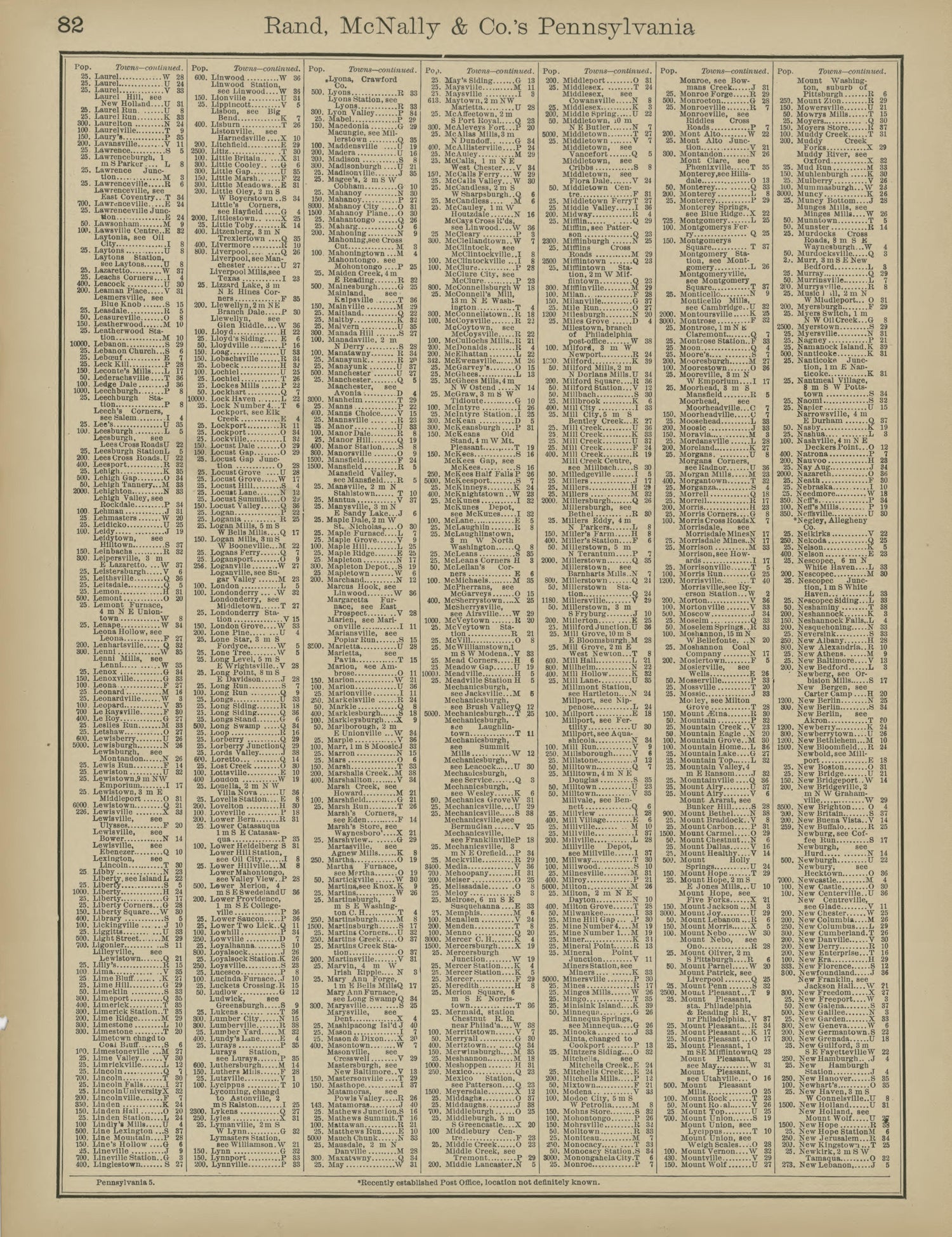 Rand, McNally &amp; County&