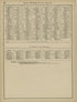Rand, McNally & County&