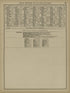 Rand, McNally & County&