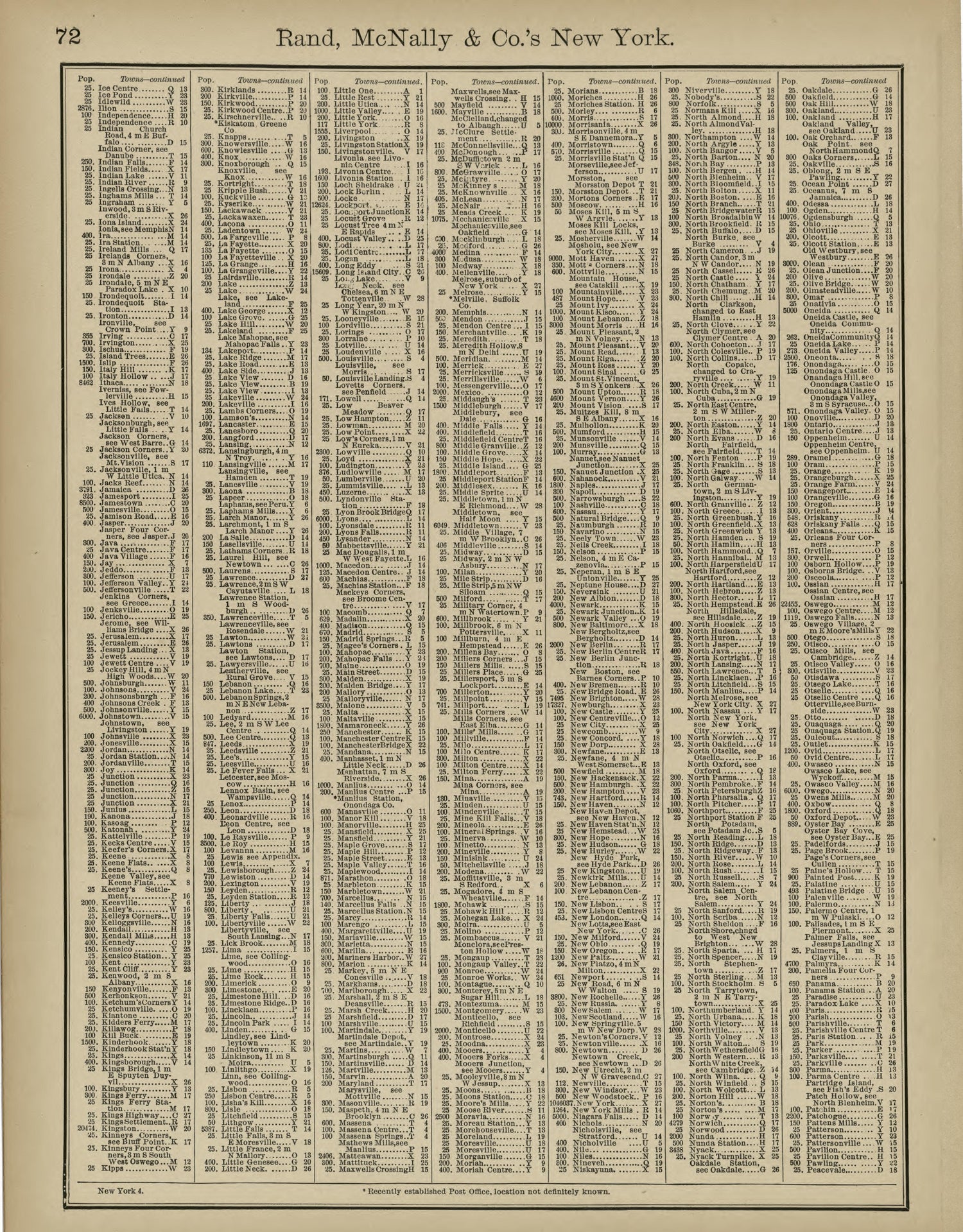 Rand, McNally &amp; County&