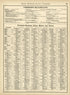 Rand, McNally & County&