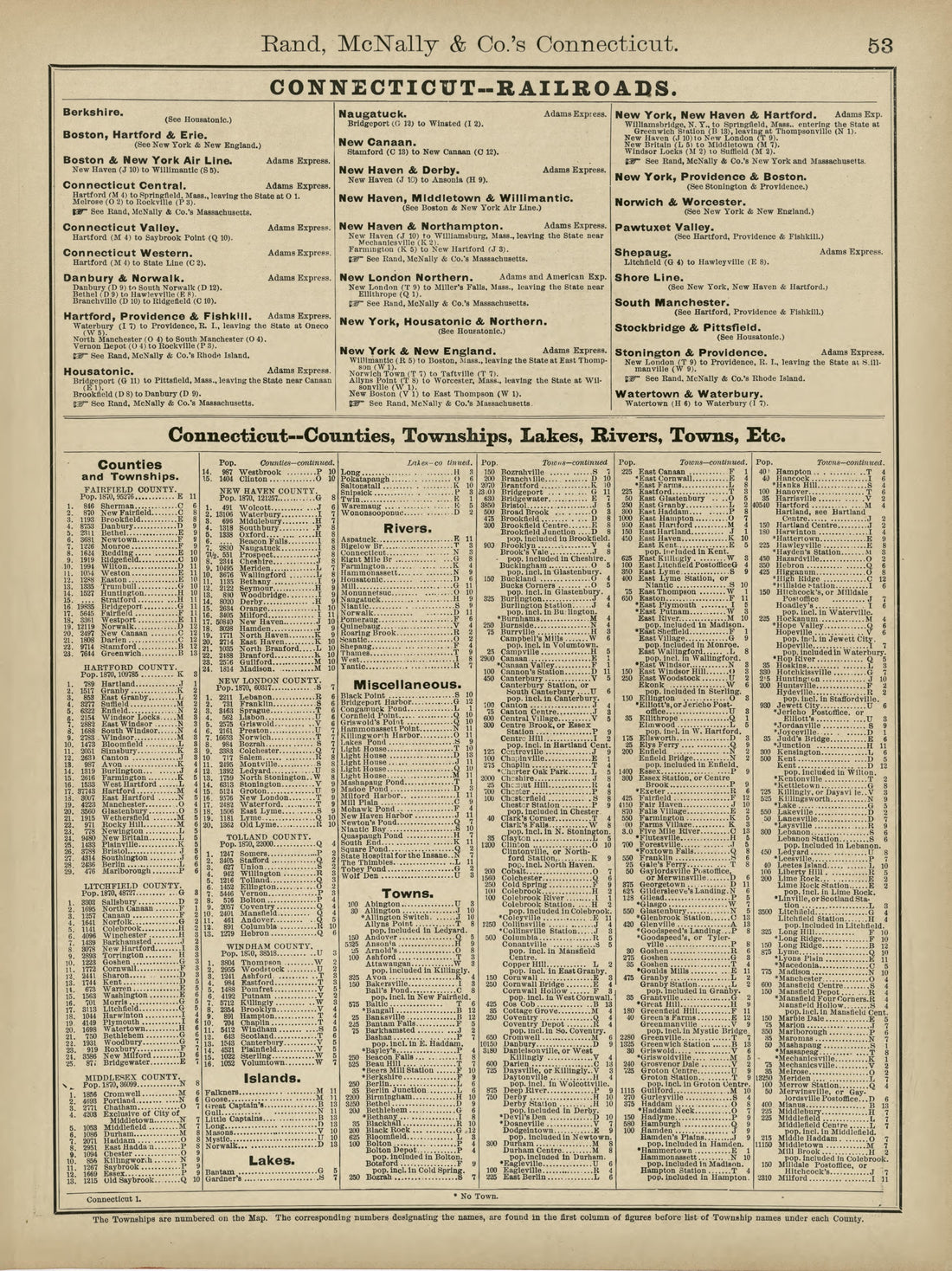 Rand, McNally &amp; County&