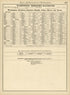 Rand, McNally & County&